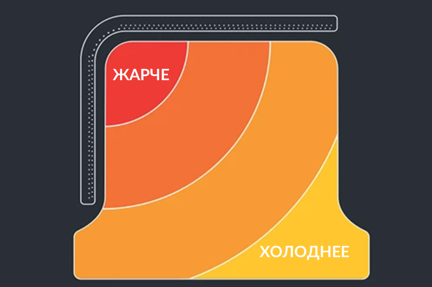 Печь для пиццы (газовая) Ooni Koda 16  